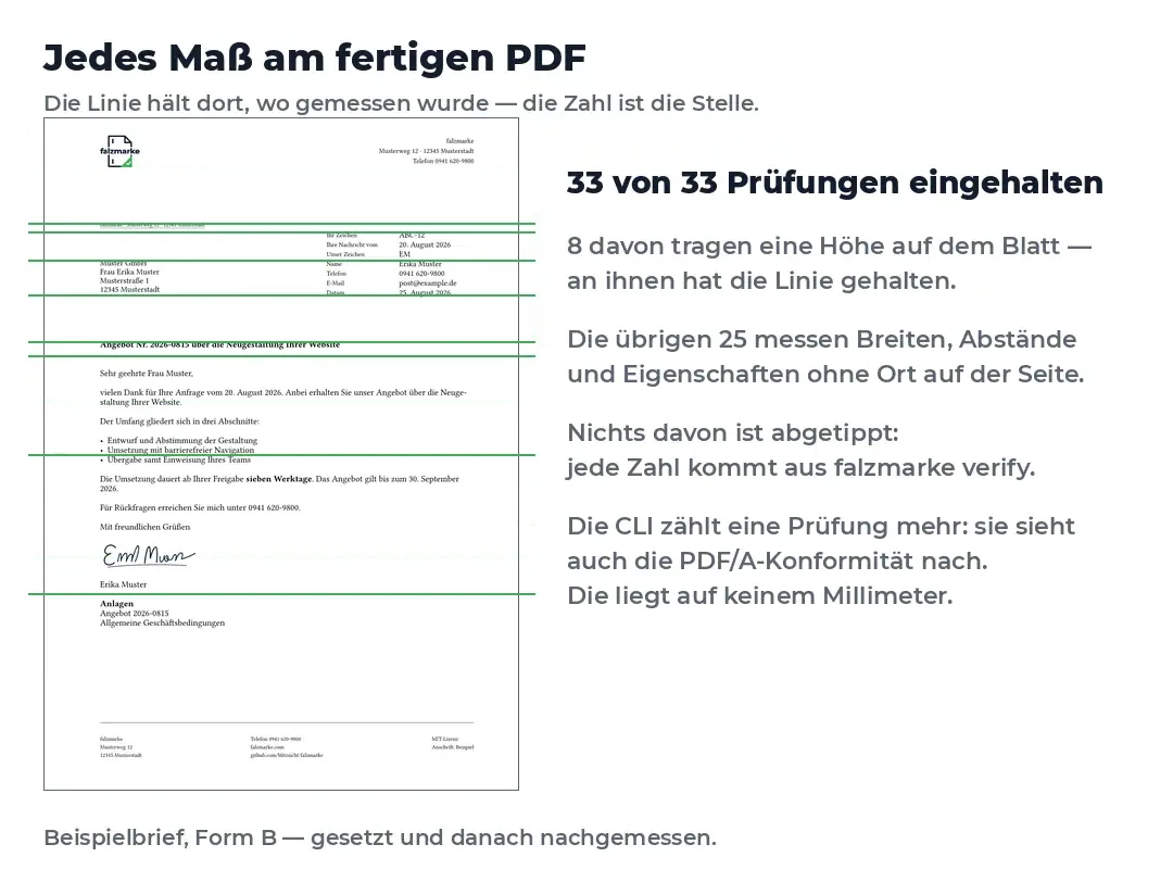 Der Endzustand desselben Messlaufs: Alle acht gemessenen Höhen sind am linken Blattrand grün markiert — 46,26, 50,34, 62,69, 77,86, 98,45, 105,00, 148,50 und 210,00 Millimeter. Daneben steht: 33 von 33 Prüfungen eingehalten. Acht davon tragen eine Höhe auf dem Blatt, die übrigen 25 messen Breiten, Abstände und Eigenschaften ohne Ort auf der Seite.