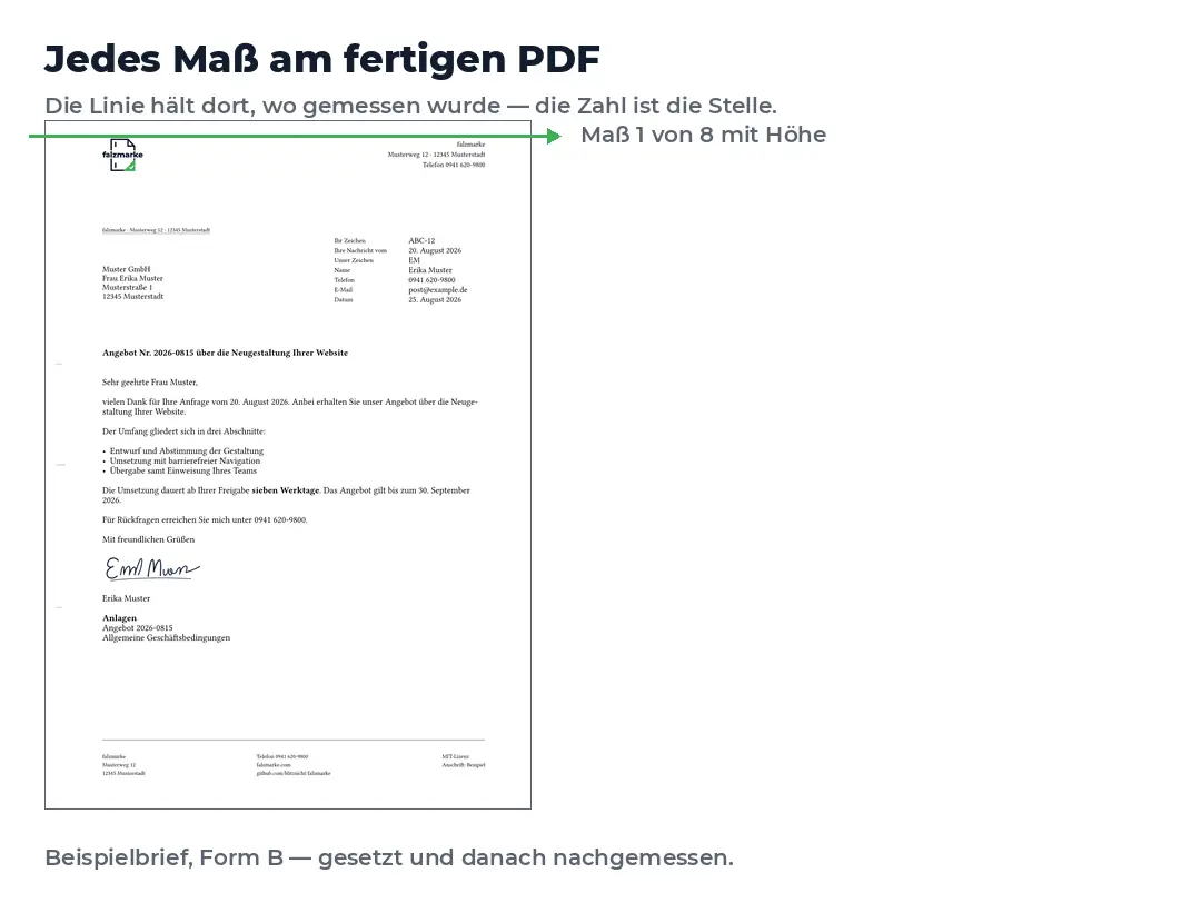 Ein Beispielbrief, daneben ein Textfeld. Eine grüne waagerechte Linie wandert von oben nach unten über das Blatt und hält nacheinander an acht Stellen: Rücksendeangabe bei 46,26 Millimetern, Infoblock bei 50,34, Anschrift erste Zeile bei 62,69 und letzte Zeile bei 77,86, Betreff bei 98,45, Falzmarke 1 bei 105,00, Lochmarke bei 148,50 und Falzmarke 2 bei 210,00. Bei jedem Halt stehen daneben der Name der Prüfung, Sollwert, gemessener Wert, Toleranz und das Wort eingehalten. Am Ende sind alle acht Höhen am Blattrand markiert und daneben steht: 33 von 33 Prüfungen eingehalten.